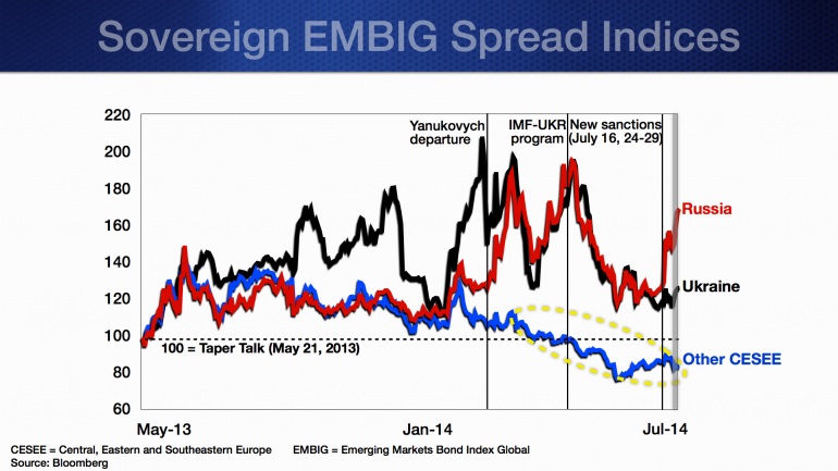 Europe could feel the pain of Russian sanctions Graph for Europe could feel the pain of Russian sanctions